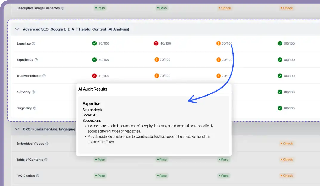 SEO AI Audit Tool Advanced SEO Tab